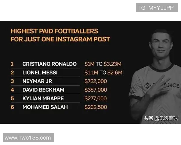 网红与足球球星收入差异背后隐藏的流量价值与商业逻辑